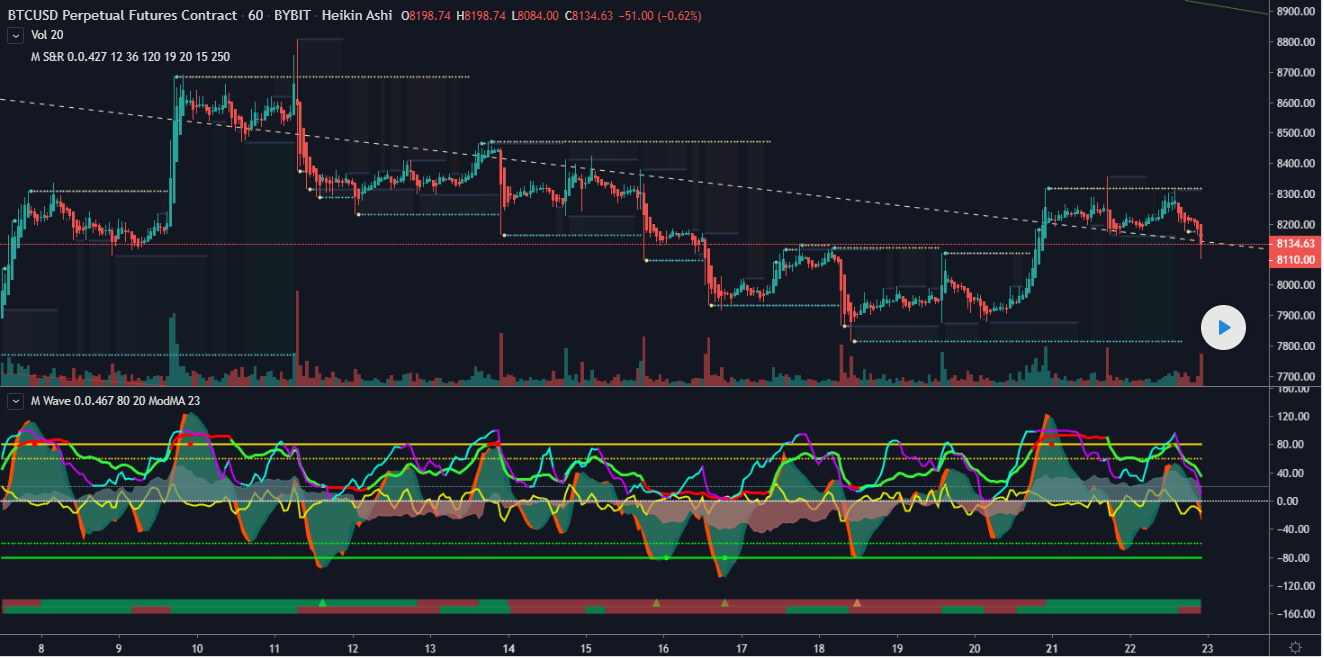 Morres Momentum Wave