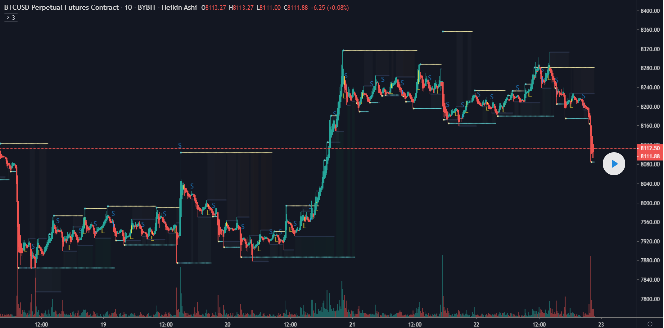 Morres Multi VWAP