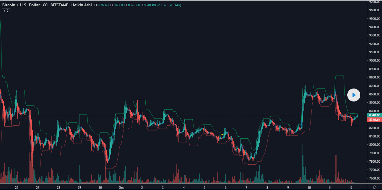 My Simple Pivot