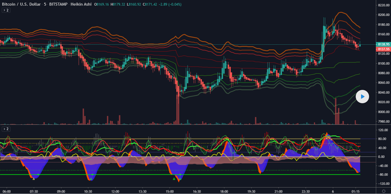 VWAP Ribbons/Bands